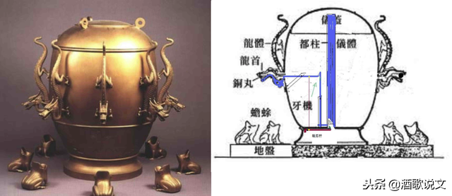 浑天仪的作用，水运浑天仪的作用（目前流传的都是假货）