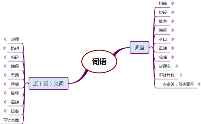 丘组词有哪些，丘组词（部编版五年级语文《冀中的地道战》思维导图）