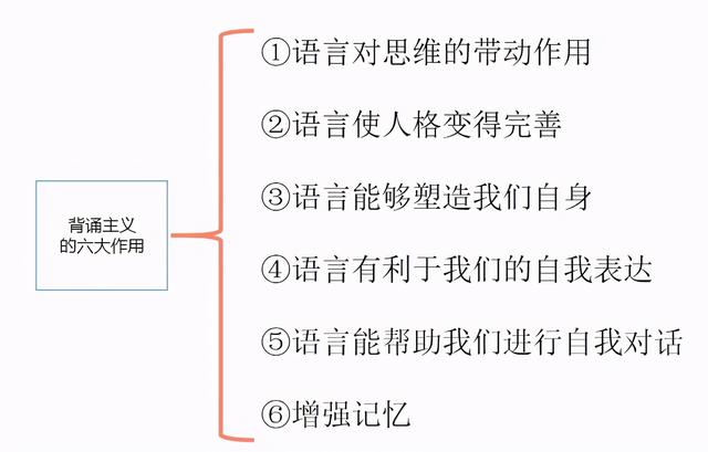 提高口语表达能力，口语表达能力训练（就能有效提升自己的表达能力和学识）
