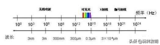 天空是蔚蓝色，天空是蔚蓝色,窗外有千纸鹤下一句（为什么晴朗的天空是蓝色的图片）