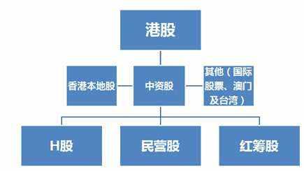 红筹股是什么意思，香港红筹股是什么意思（红筹股回归，对股市有何影响）