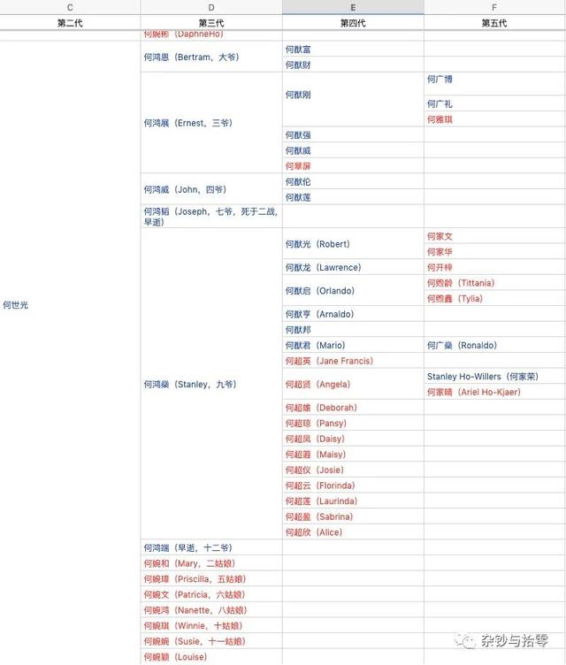 启字辈的启是什么意思，起名字启字辈（赌王家的孩子们怎么起名字）