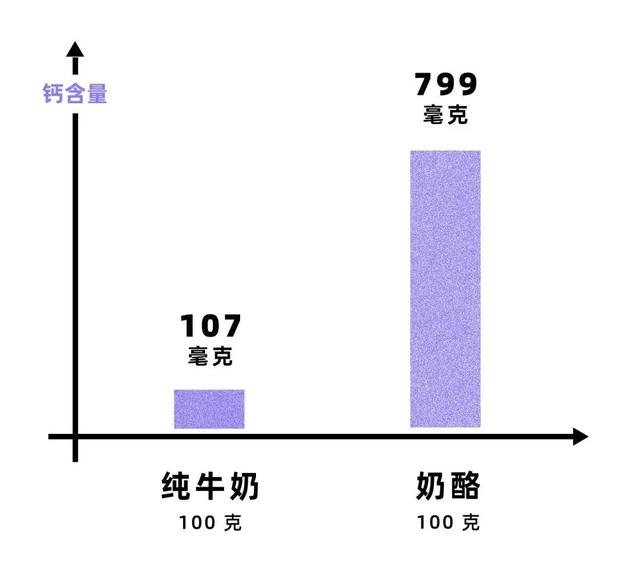 奶酪片和芝士片的区别，奶酪片和芝士片的区别是什么（不会只有我一个人不知道吧）