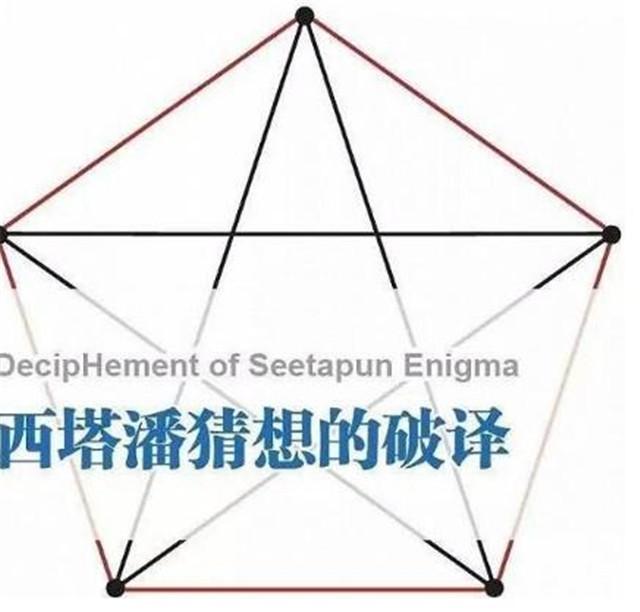 轰动全球的四色问题，四色定理小游戏（世界级难题“西塔潘猜”）