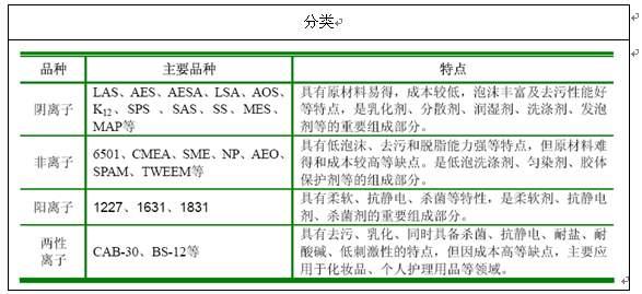 洗发露可以当洗发水用吗，宝宝的洗发露可以当洗面奶吗（洗发水和沐浴露二合一的洗发沐浴露）