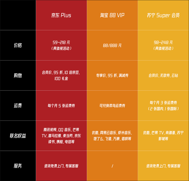 京豆1000相当多少钱，京东豆有什么用（京东、淘宝、苏宁三大电商）