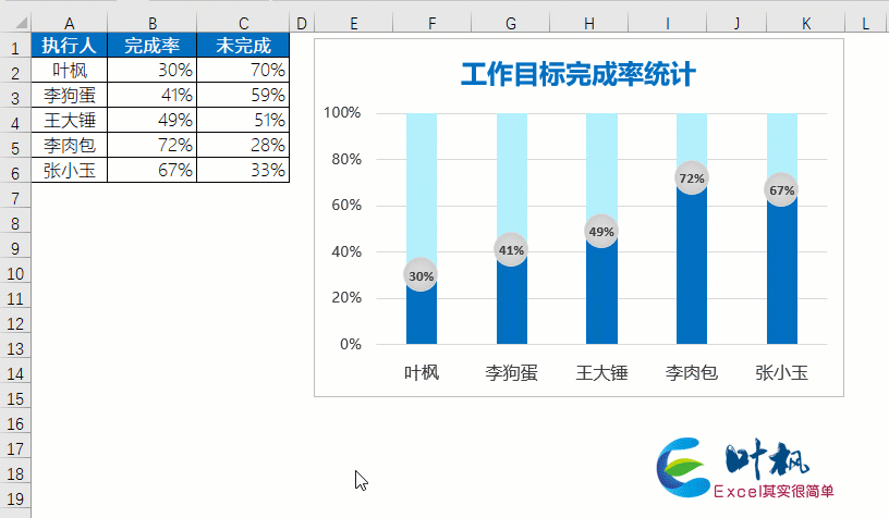excel中怎样做柱状图，如何在excel中做柱状图（Excel中这么高端的柱形图）