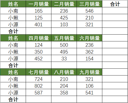 为什么表格一列数字求和不了，Excel表格中的数字不能求和为什么（“为什么这个表格用Alt+=没法求和呢~）