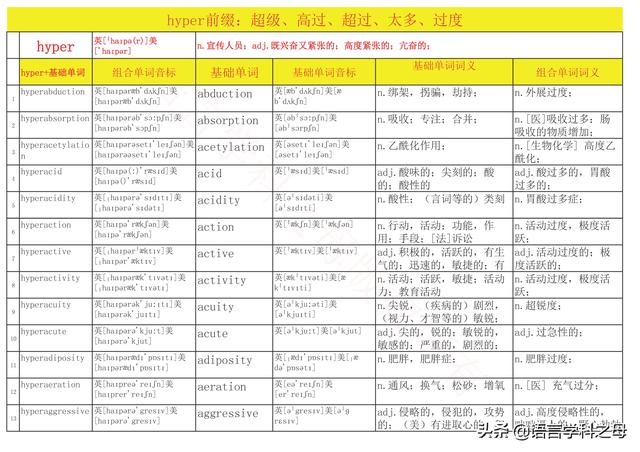 国民homo什么意思，homolive什么梗（总结了367个以hyper、240个以hypo前缀、106个以homo前缀的单词）