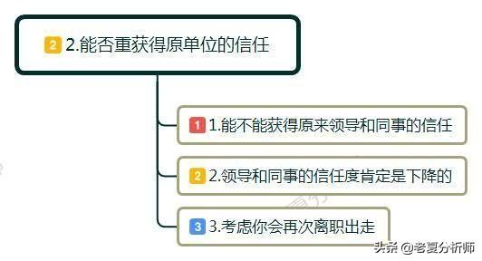 想回原单位上班怎么跟老板说才合适，怎么跟原来的老板说回去上班（但是现在又想回到原来的单位怎么办呢）