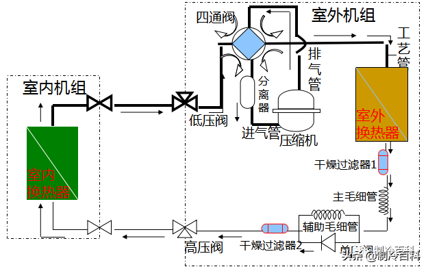 空调原理和制冷原理（制冷与空调原理）