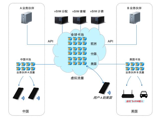 国际漫游什么意思，国际漫游怎么取消（如何节省国际电话和流量漫游通信费用）