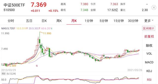 基金組合配置的五大基本原則包括哪幾項，基金組合配置的五大基本原則包括哪幾項部分？