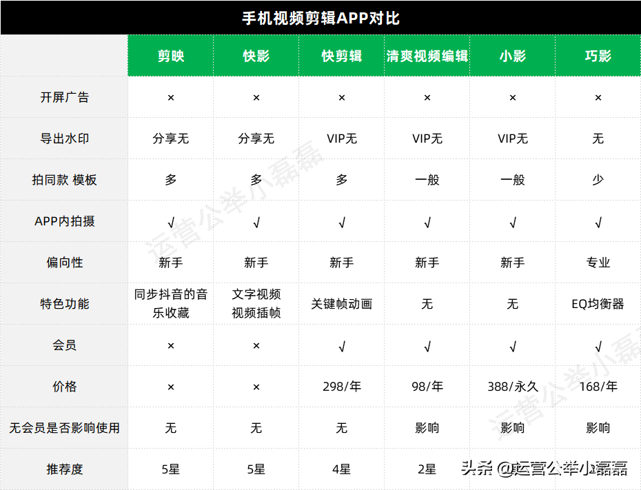 抖音剪辑软件(为什么抖音图文功能用不了)