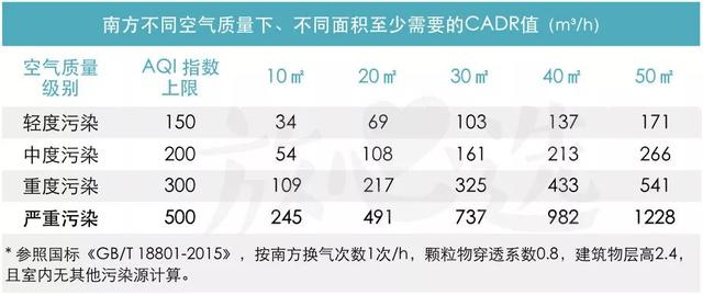 怒砸118万，评测41款空气净化器，快看你家那款除霾效果怎么样