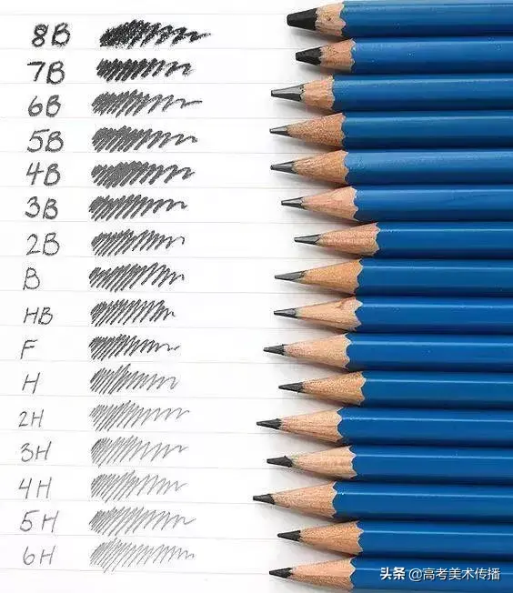 素描工具准备，入门素描需要的工具（素描工具的准备与选择！）