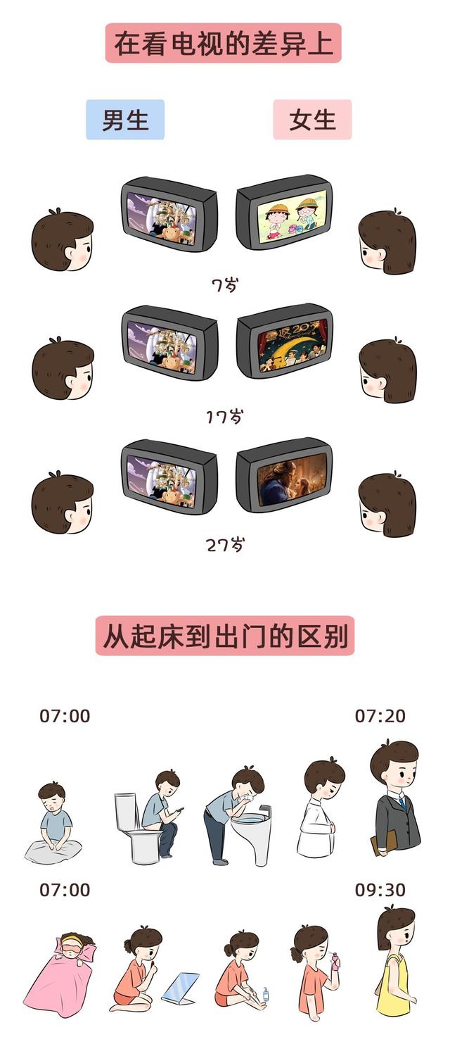 男性和女性之间的根本差异是什么，男性和女性之间的根本差异是什么呢（男人与女人的那些本质区别）