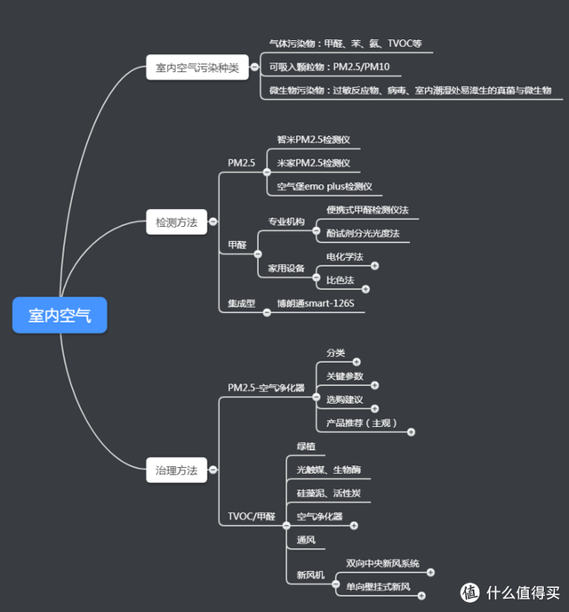 室内空气怎样净化，如何净化室内空气（室内空气净化针对性攻略）