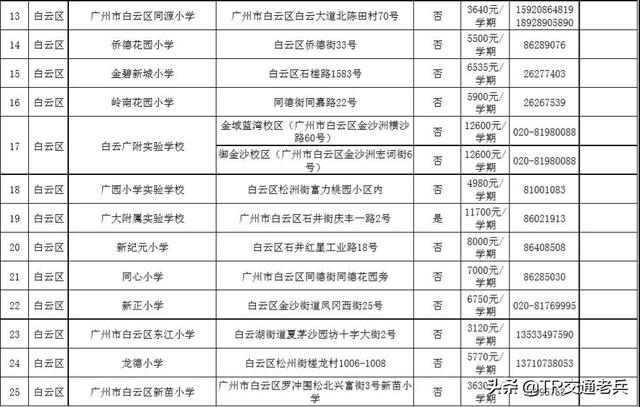 增城区私立学校哪个比较好，增城好的私立学校（广州十区好的民办中小学都在这里）