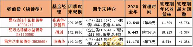 基金減倉后會(huì)影響成本價(jià)嗎為什么不變，基金減倉后會(huì)影響成本價(jià)嗎為什么不變呢？