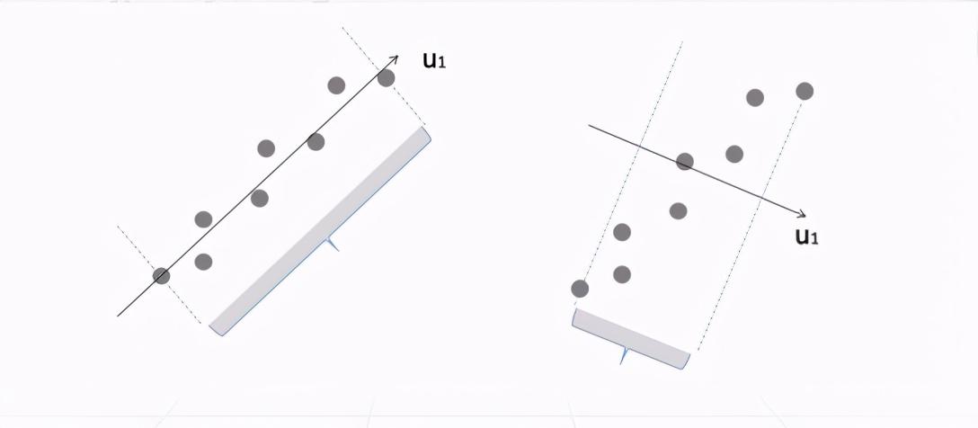 拉格朗日乘数法证明（数据分析师知识点汇总）