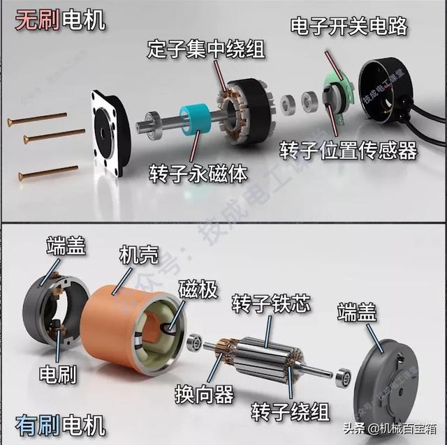 有刷电机和无刷电机的区别，无刷电机和有刷电机的区别（无刷电机，究竟有啥区别）