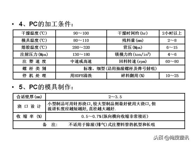 塑料分类一览表，7大塑料分类（88张PPT告诉你PC、PMMA、PP、PA等多种塑料特性、分类及应用范围）