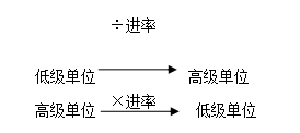 棱长是什么意思，棱长是什么（小学五年级下册数学主要知识点及重点题目）