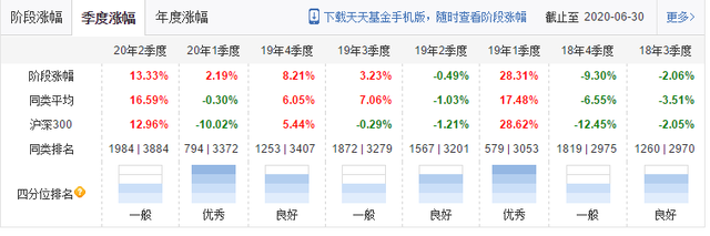 63402基金配置，163402