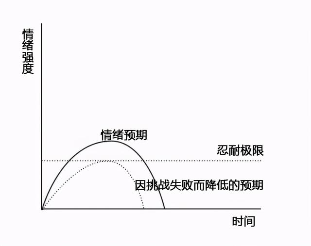 什么是甜柠檬心理，甜柠檬心理属于（“酸葡萄”与“甜柠檬”心理是怎么回事）