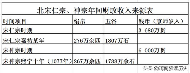 推行庆历新政的是哪三位，庆历新政是哪三个人（北宋范仲淹整顿吏治为核心的庆历新政）