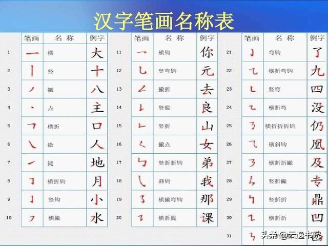 耘的笔顺怎么写，耘的笔顺（国家正式出台汉字书写笔顺规则）