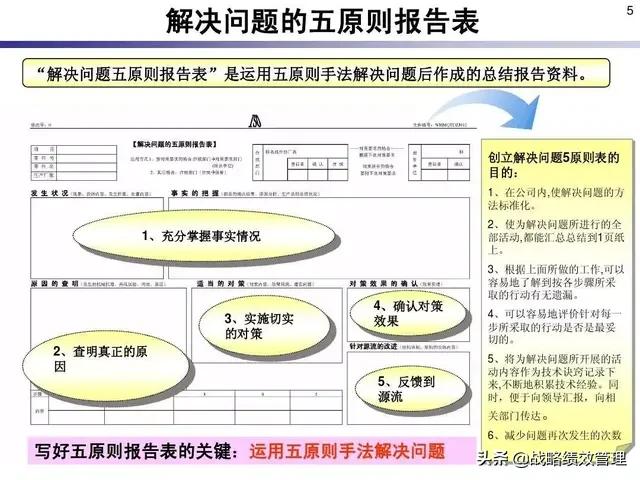 三现原则是指什么，现场问题管理“三现五原则”