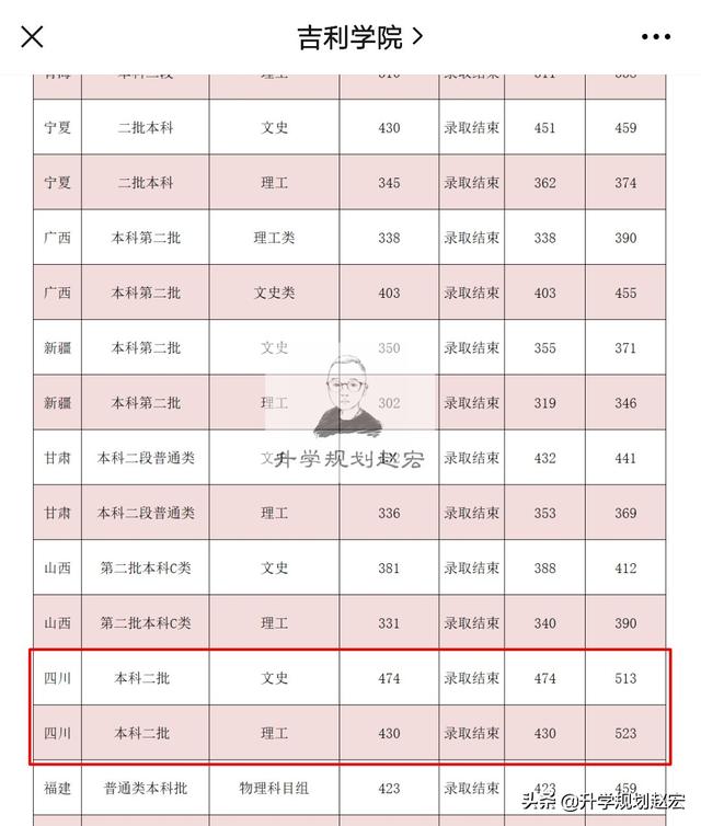 北京吉利大学学费，东英吉利大学一年学费和生活费（吉利学院2021年在川最高523分）