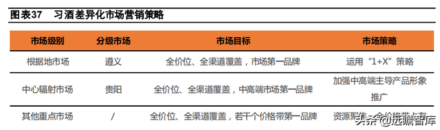 国台酒算什么档次，中国酒排名前十（郎酒、习酒、国台和钓鱼台）