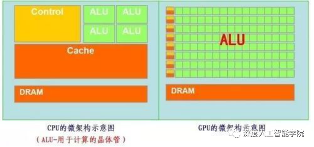 kpu是什么意思，符号@是什么意思（CPU、GPU、DPU、TPU、NPU...傻傻分不清楚）