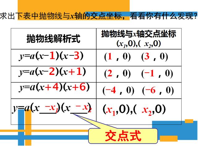二次函数一般式，二次函数的一般式是什么（确定二次函数表达式的知识及题型总结）