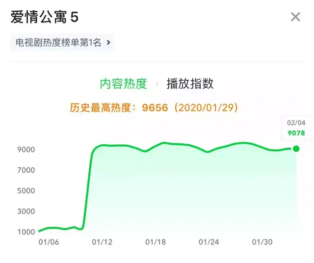 爱情公寓5的三位演员现在的状况，陈赫娄艺潇不舍说再见