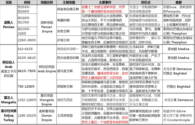 两河流域的主要文明成果，五分钟了解两河流域文明