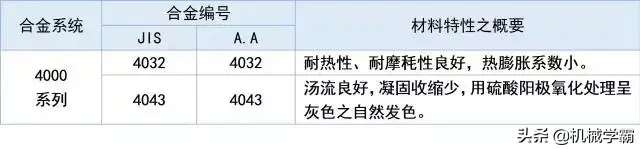 铝合金和铝的区别，铝和铝合金哪个好（铝及铝合金的八大系列编号）