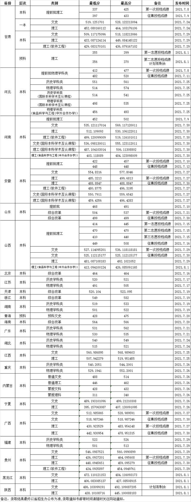 渤海大学是几本，沈阳渤海大学是几本（渤海大学，是民办还是公办）