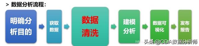 数据分析bi是指什么，数据分析中bi是什么（入门介绍及其数据获取）