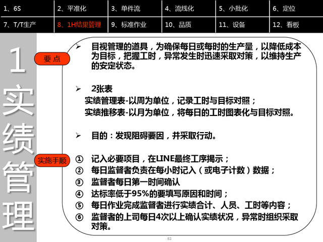 精益现场改善，精益现场改善演讲稿（精益生产现场管理与改善）