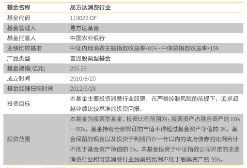 基金收益計算方法，基金收益計算方法分類？