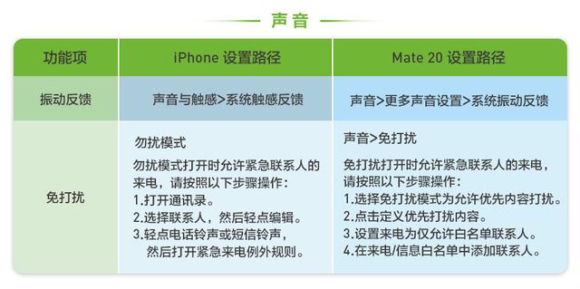 华为手机怎么跳过激活，华为新买的手机怎么激活（基础实用操作技巧）