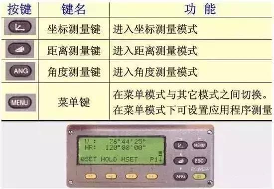 全站仪坐标放样，用全站仪坐标放样步骤（全站仪坐标放样步骤、）