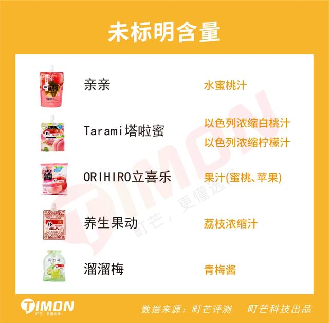 蒟蒻果冻怎么读，蒟蒻怎么读（15款魔芋果冻评测）