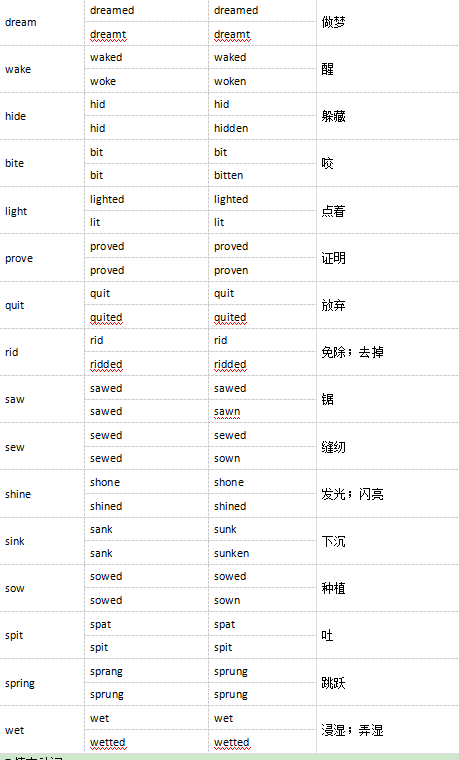 steal的过去式和过去分词，steal的过去式（段子巧记不规则过去式和过去分词）
