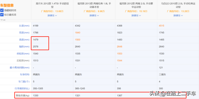 2012年高尔夫有哪些车型，2012年高尔夫图片（五六万买台高尔夫）