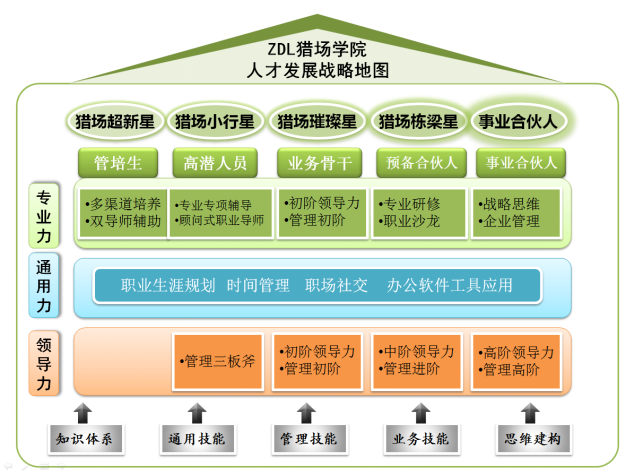 zdl（ZDL猎场学院成立）